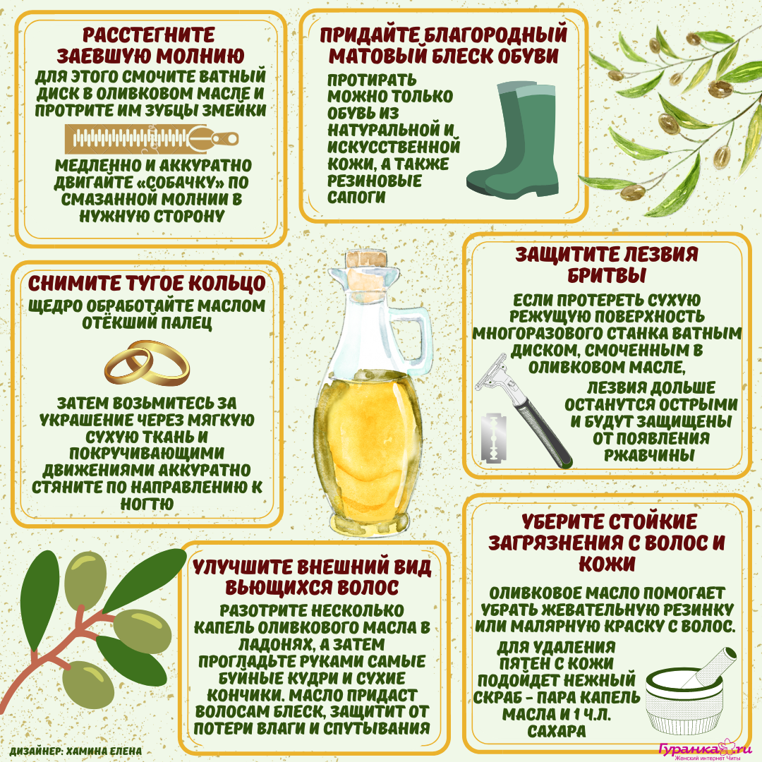Оливковое масло сколько употреблять в день. Оливковое масло инфографика. Производство оливкового масла. Оливковое масло производители. Из чего состоит оливковое масло.